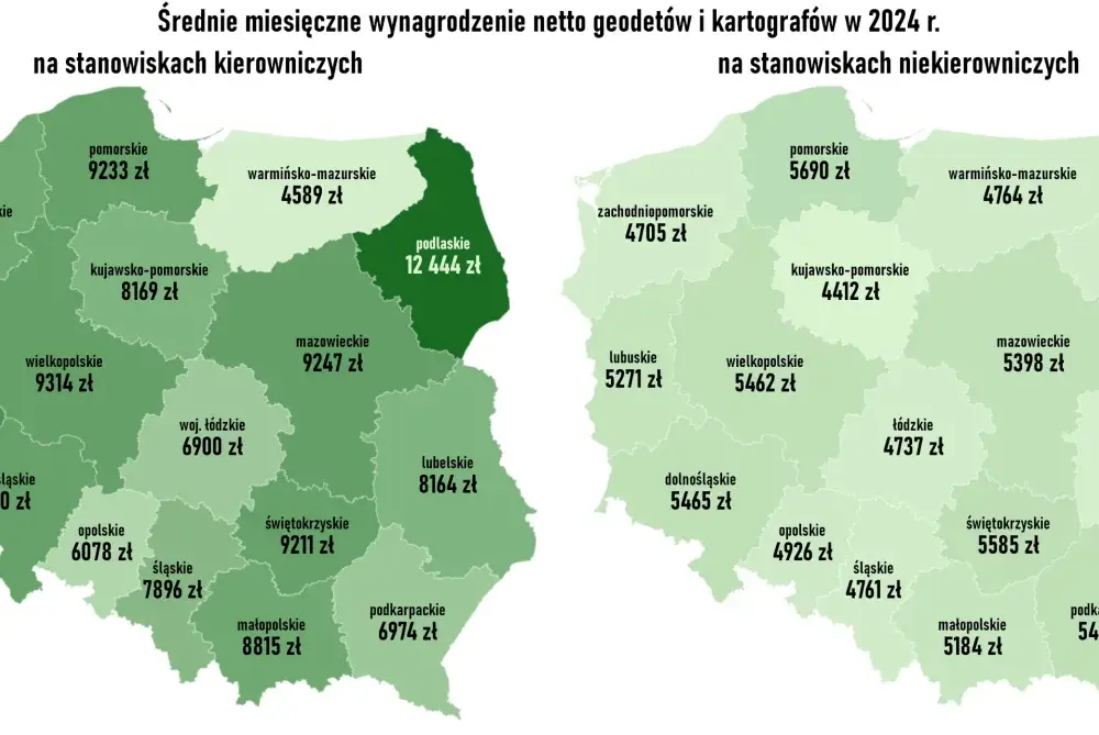 Ile zarabia geodeta po studiach? Pierwsza pensja i rozwój