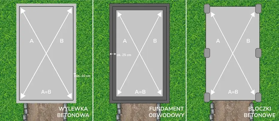 Jak prawidłowo wytyczyć fundament pod garaż - kompletny przewodnik krok po kroku