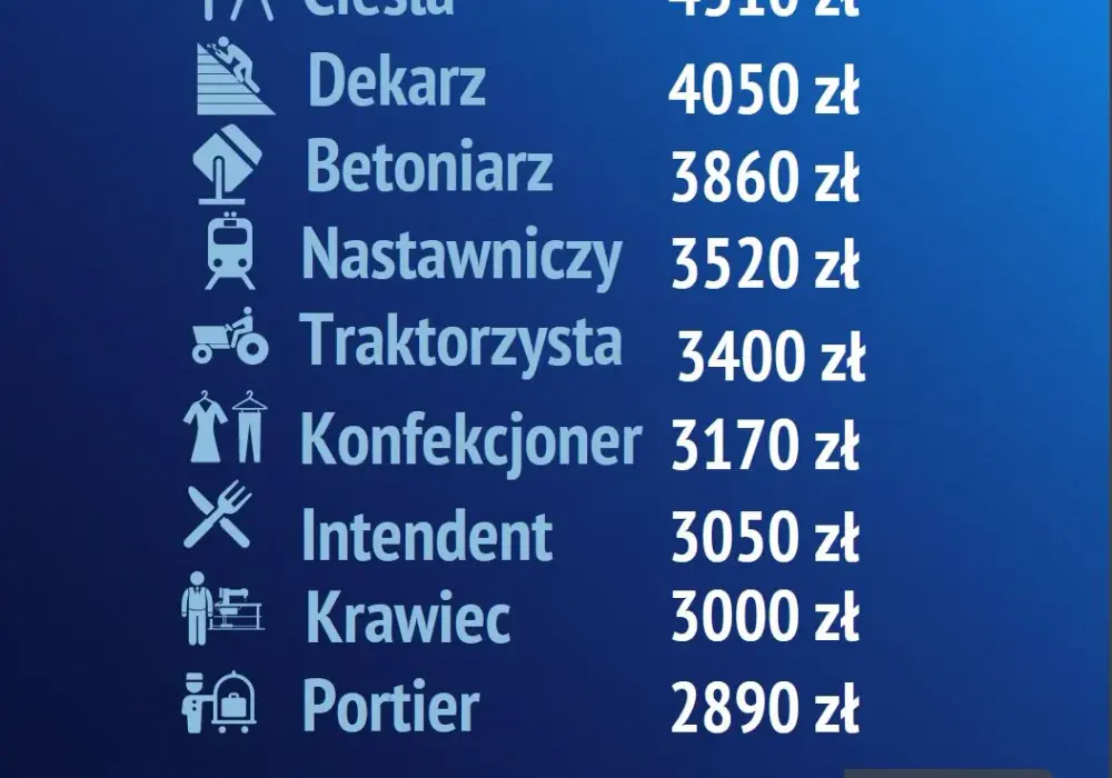 Zarobki dekarza w Polsce: Ile zarobisz? [Stawki 2024]