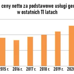 Ile kosztuje geodeta? Ceny usług geodezyjnych 2025