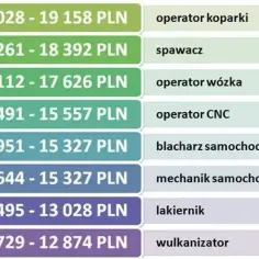 Zarobki dekarza w Norwegii: Ile zarobisz i jak żyć?