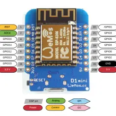 Wemos D1 Mini Pro: Potężne narzędzie do projektów IoT - możliwości