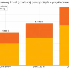 Instalacja geotermalna w domu: realne koszty i oszczędności na ogrzewaniu