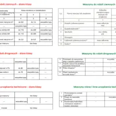 Uprawnienia na koparkę: koszt, klasy i jak nie przepłacić