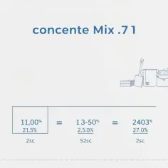 Beton B25: Proporcje i instrukcja krok po kroku