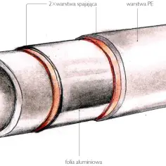 Rodzaje rur do instalacji wodnej pod fundamentem - jaką rurę wybrać?