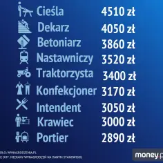 Zarobki dekarza w Polsce: Ile zarobisz? [Stawki 2024]