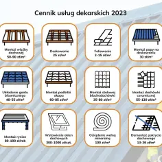 Cennik robocizny dekarskiej 2024: ile kosztuje dach?