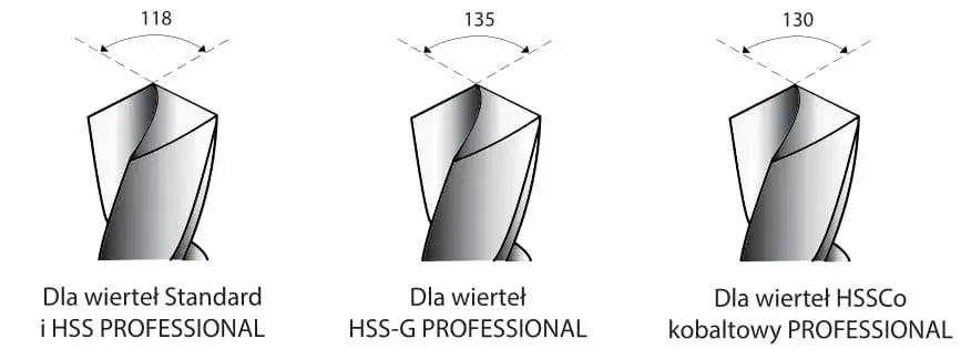kąty ostrzenia wiertła do drewna schemat