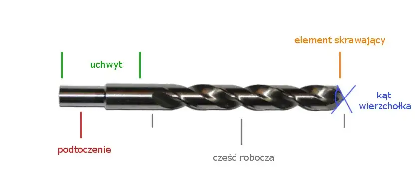 różnice wiertła do metalu drewna betonu