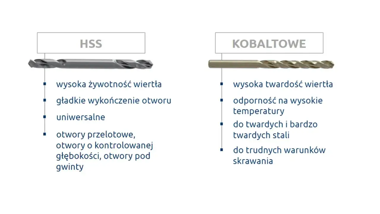 Rodzaje wierteł do metalu HSS HSS-Co HSS-TiN porównanie