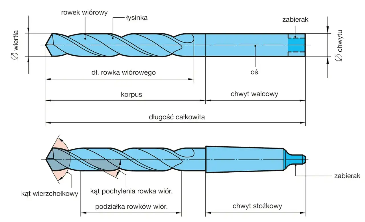 budowa wiertła do metalu kąty