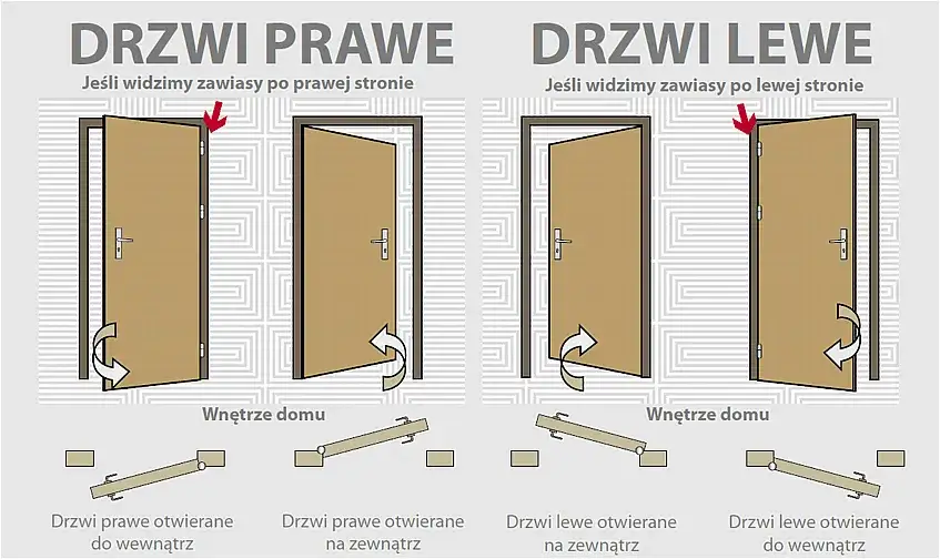 Zdjęcie Jak prawidłowo określić stronę otwierania drzwi i nie popełnić błędu
