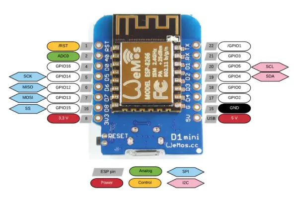 Wemos D1 Mini Pro: Potężne narzędzie do projektów IoT - możliwości