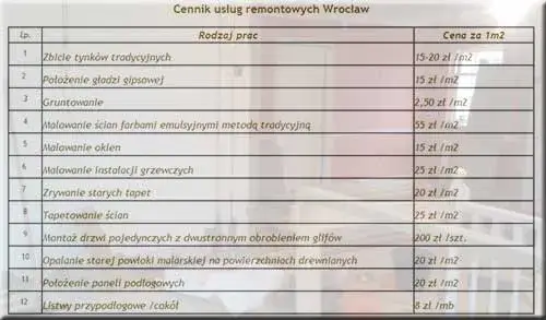 Ile kosztuje remont u Szelągowskiej? Ceny, które zaskakują!