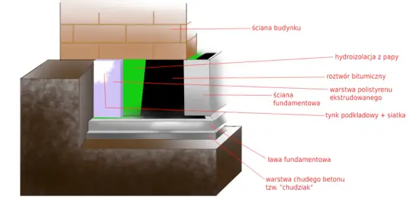 Jak ocieplić fundament z kamienia w 6 prostych krokach: kompletny poradnik