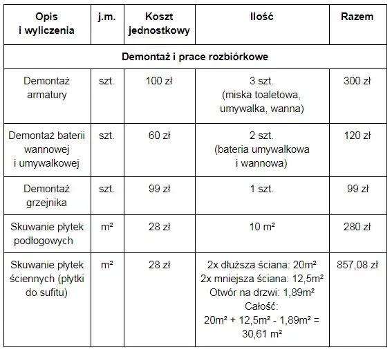 Ile kosztuje remont mieszkania 80 m? Ceny prac i materiałów