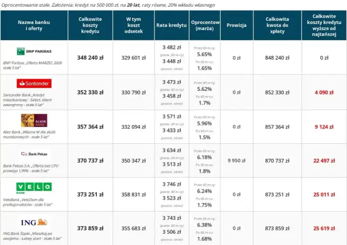 Ranking firm remontowych w Opolu - 2026